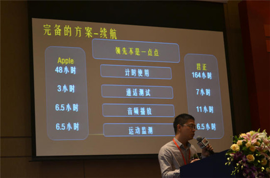 君正公布可穿戴及物联战略 正式迈入2.0时代