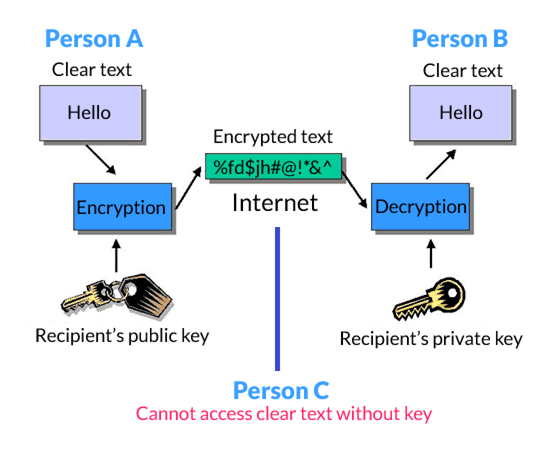 Security-Encryption-and-Decryption copy.png